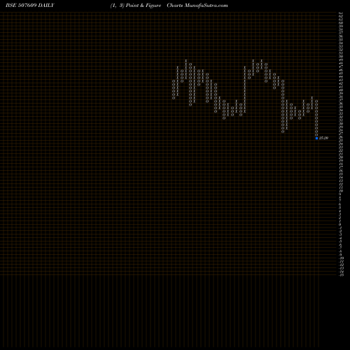 Free Point and Figure charts OLYMPIC OIL 507609 share BSE Stock Exchange 
