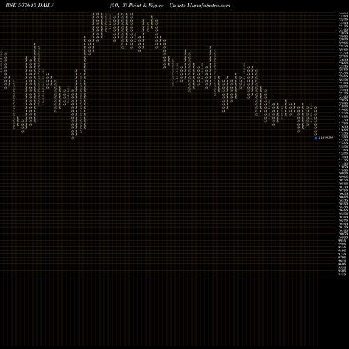 Free Point and Figure charts POLSON LTD. 507645 share BSE Stock Exchange 