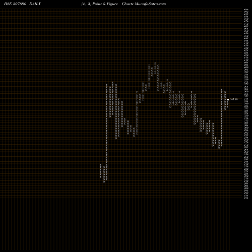 Free Point and Figure charts ORIENT BEVER 507690 share BSE Stock Exchange 