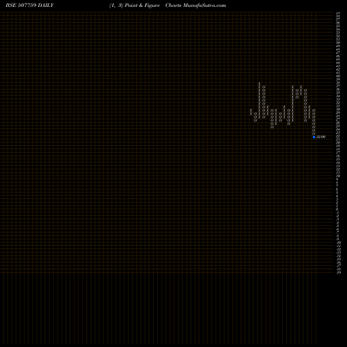 Free Point and Figure charts LIME CHEM. 507759 share BSE Stock Exchange 