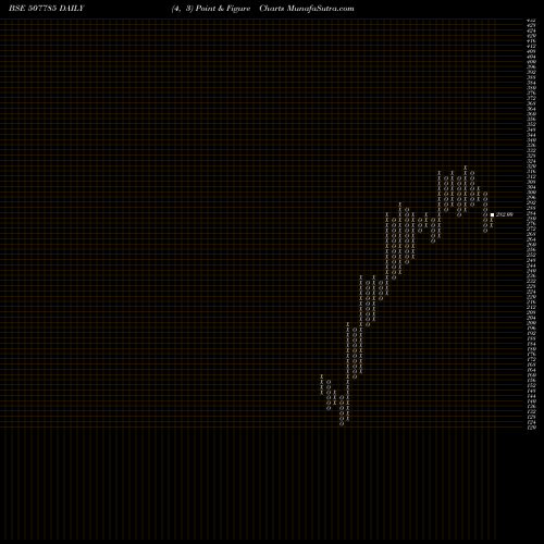 Free Point and Figure charts TAINWALA CH. 507785 share BSE Stock Exchange 