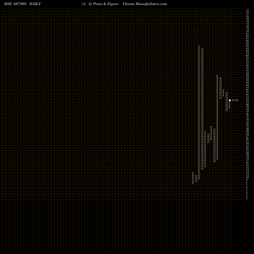 Free Point and Figure charts UNITED LEA(N 507808 share BSE Stock Exchange 