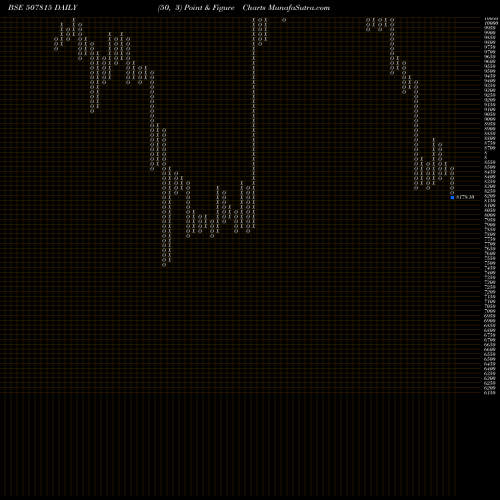 Free Point and Figure charts GILLETTE (I) 507815 share BSE Stock Exchange 