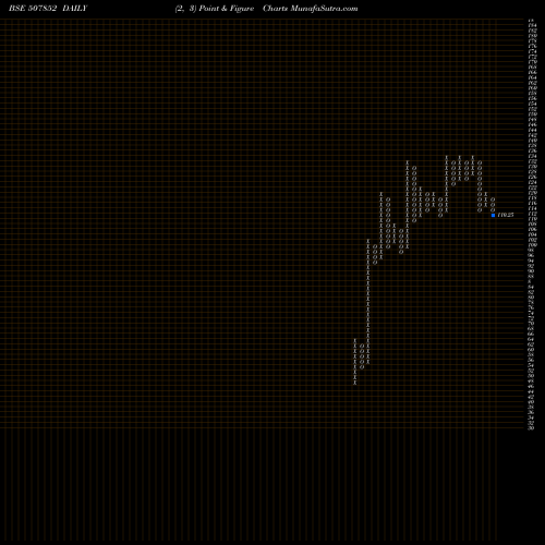 Free Point and Figure charts ADDI IND. 507852 share BSE Stock Exchange 