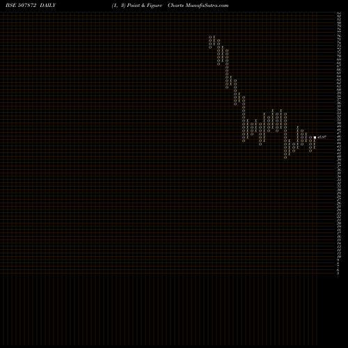 Free Point and Figure charts ASHNOOR TEX. 507872 share BSE Stock Exchange 