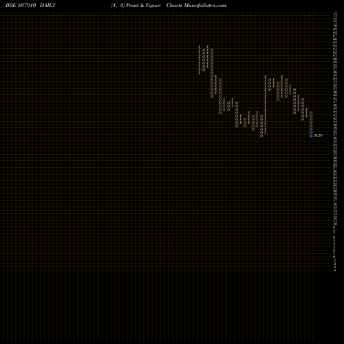 Free Point and Figure charts FIBERWB IN 507910 share BSE Stock Exchange 
