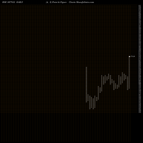 Free Point and Figure charts LKP FIN 507912 share BSE Stock Exchange 