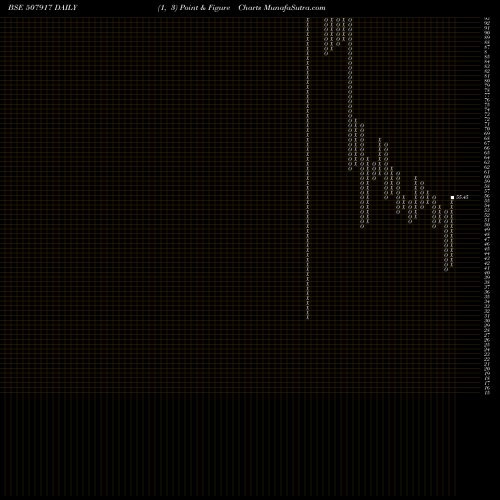Free Point and Figure charts EASTBUILD 507917 share BSE Stock Exchange 