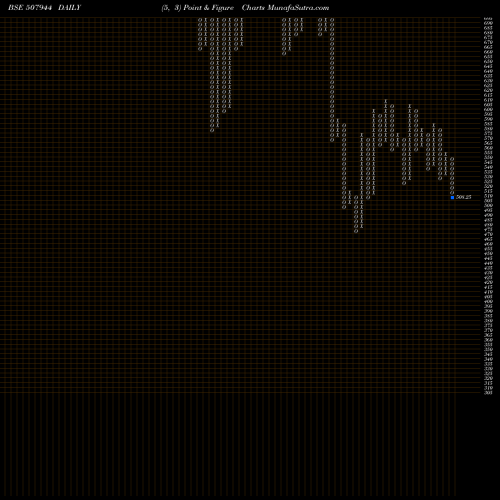 Free Point and Figure charts BAJAJ STEEL 507944 share BSE Stock Exchange 