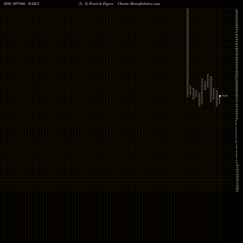Free Point and Figure charts KIDUJA INDIA 507946 share BSE Stock Exchange 