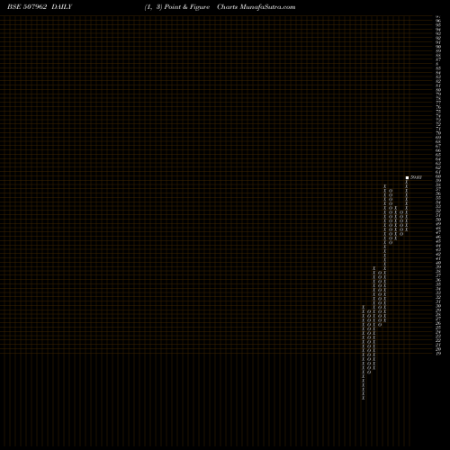 Free Point and Figure charts RAJATH FINAN 507962 share BSE Stock Exchange 