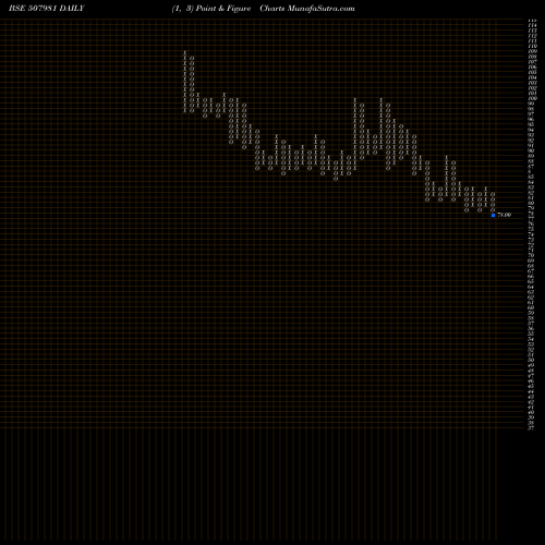 Free Point and Figure charts JINDAL HOTL 507981 share BSE Stock Exchange 