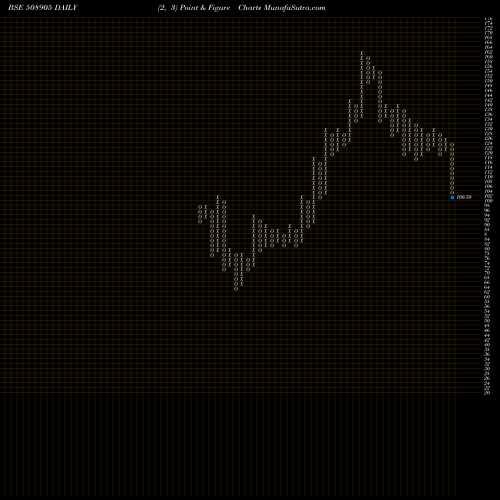Free Point and Figure charts SMIFS CAPITA 508905 share BSE Stock Exchange 