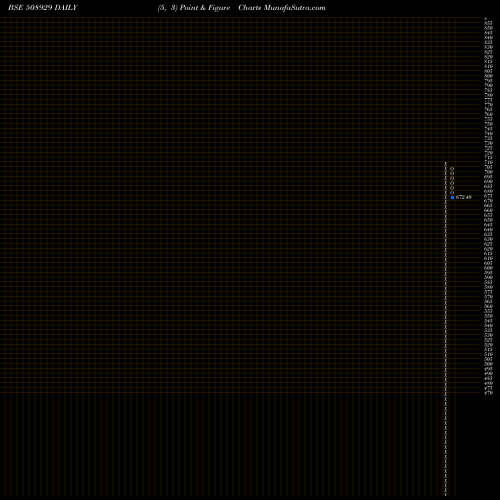 Free Point and Figure charts JOYREALTY 508929 share BSE Stock Exchange 