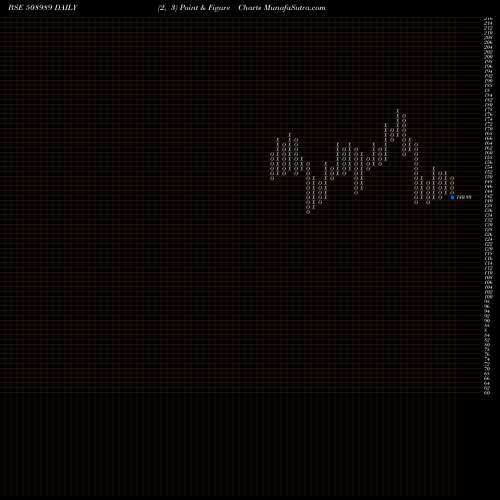 Free Point and Figure charts NAVNETEDUL 508989 share BSE Stock Exchange 