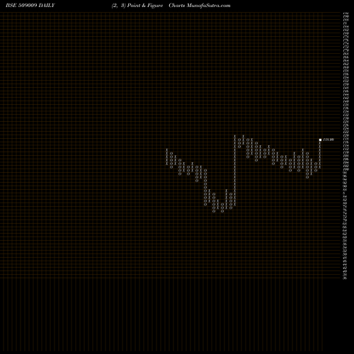 Free Point and Figure charts AUSOM ENT 509009 share BSE Stock Exchange 