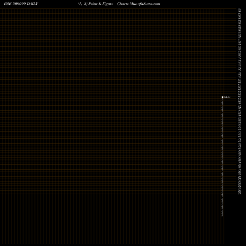 Free Point and Figure charts OSWAL LEAS. 509099 share BSE Stock Exchange 