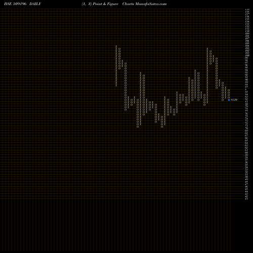 Free Point and Figure charts M.M.RUBBER 509196 share BSE Stock Exchange 