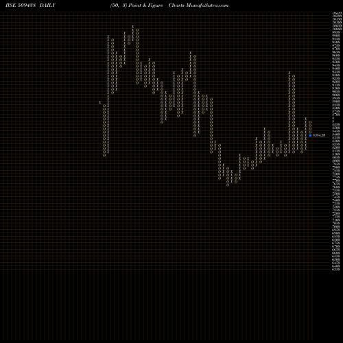 Free Point and Figure charts BENARES HOT 509438 share BSE Stock Exchange 