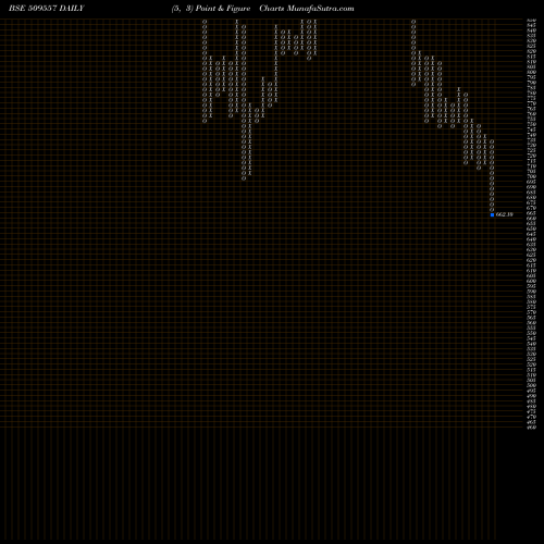 Free Point and Figure charts GARFIBRES 509557 share BSE Stock Exchange 