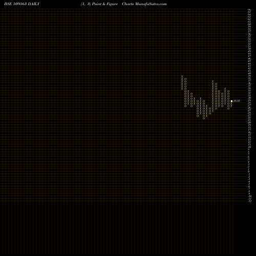 Free Point and Figure charts GARWA.MARINE 509563 share BSE Stock Exchange 