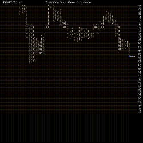 Free Point and Figure charts HARDCASTLE 509597 share BSE Stock Exchange 