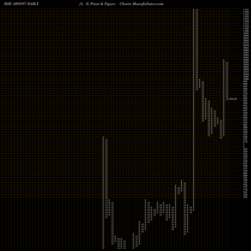 Free Point and Figure charts HARDCASTLE 509597 share BSE Stock Exchange 