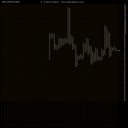 Free Point and Figure charts INT.CONVEYOR 509709 share BSE Stock Exchange 