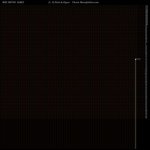 Free Point and Figure charts KOTHARI IND. 509732 share BSE Stock Exchange 
