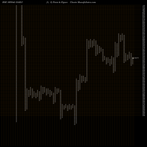 Free Point and Figure charts R.J.SHAH 509845 share BSE Stock Exchange 