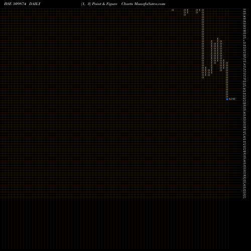 Free Point and Figure charts SHALIMAR PAI 509874 share BSE Stock Exchange 