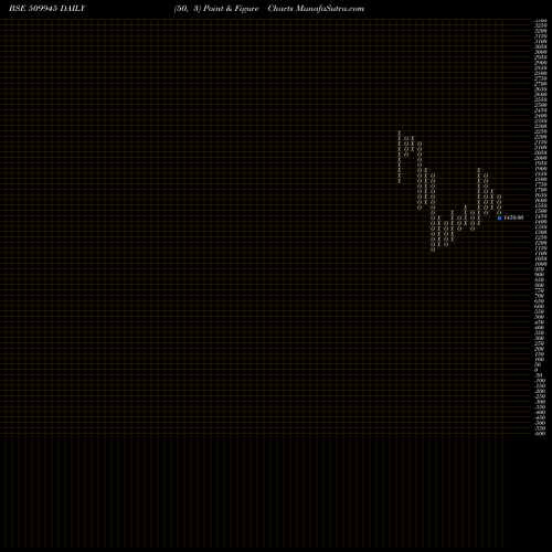 Free Point and Figure charts THACKER 509945 share BSE Stock Exchange 