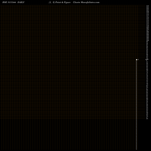 Free Point and Figure charts ASYAINFO 511144 share BSE Stock Exchange 