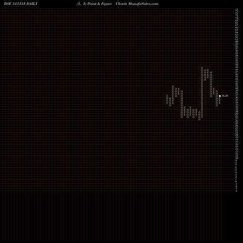 Free Point and Figure charts ANJANIFOODS 511153 share BSE Stock Exchange 