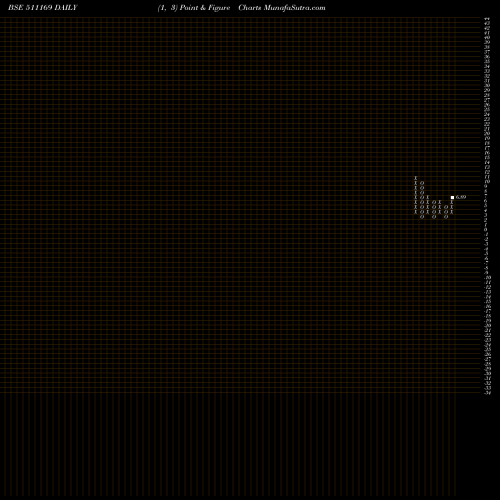 Free Point and Figure charts RKDAGRRTL 511169 share BSE Stock Exchange 