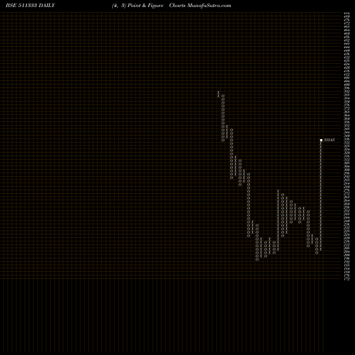 Free Point and Figure charts VLS FINANCE 511333 share BSE Stock Exchange 