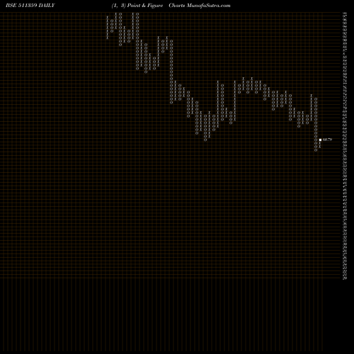 Free Point and Figure charts AD-MANUM FIN 511359 share BSE Stock Exchange 