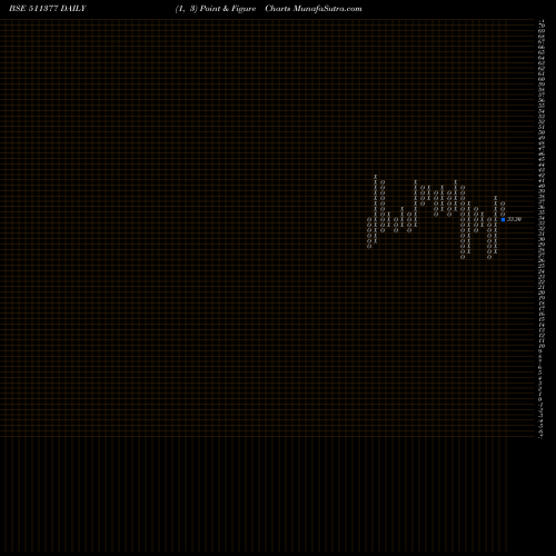 Free Point and Figure charts MEHTA I.FIN 511377 share BSE Stock Exchange 