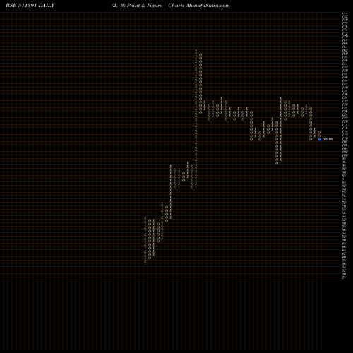 Free Point and Figure charts INTER GLOB F 511391 share BSE Stock Exchange 