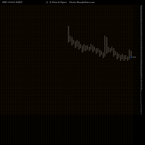 Free Point and Figure charts SHRISTINFRA 511411 share BSE Stock Exchange 