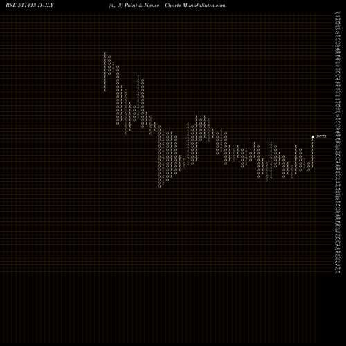 Free Point and Figure charts CREST 511413 share BSE Stock Exchange 