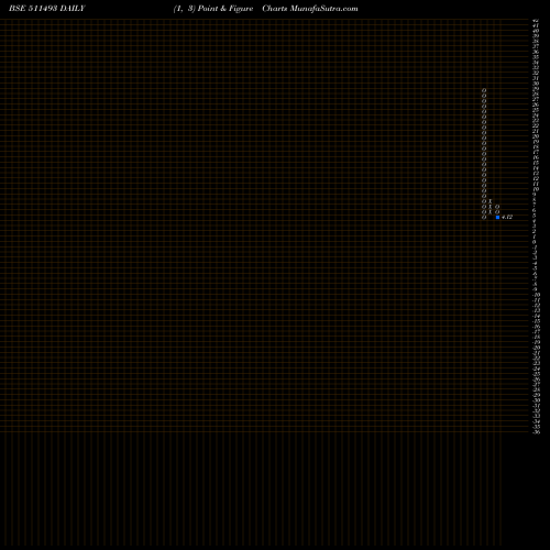 Free Point and Figure charts VCK CAPITAL 511493 share BSE Stock Exchange 