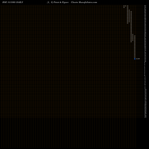 Free Point and Figure charts CAPITAL TRUS 511505 share BSE Stock Exchange 
