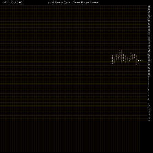 Free Point and Figure charts VEERHEALTH 511523 share BSE Stock Exchange 