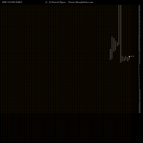 Free Point and Figure charts SUPRATRE 511539 share BSE Stock Exchange 