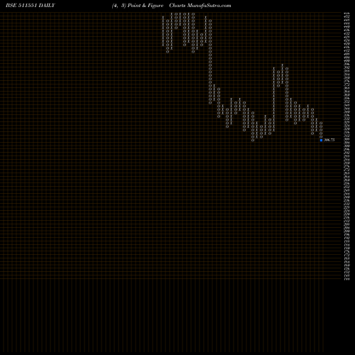 Free Point and Figure charts MONARCH 511551 share BSE Stock Exchange 