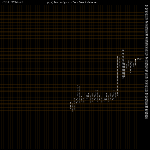 Free Point and Figure charts TIMES GUARAN 511559 share BSE Stock Exchange 