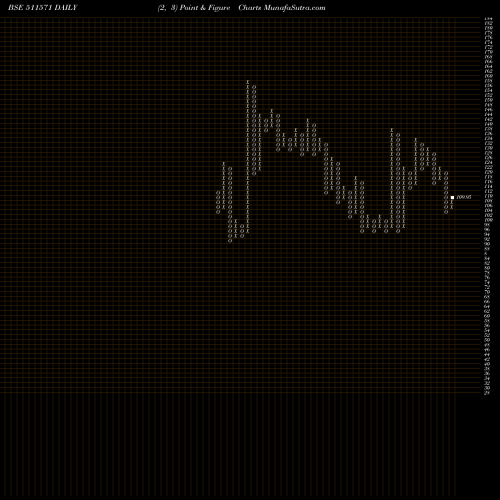 Free Point and Figure charts SOMDATT FIN 511571 share BSE Stock Exchange 