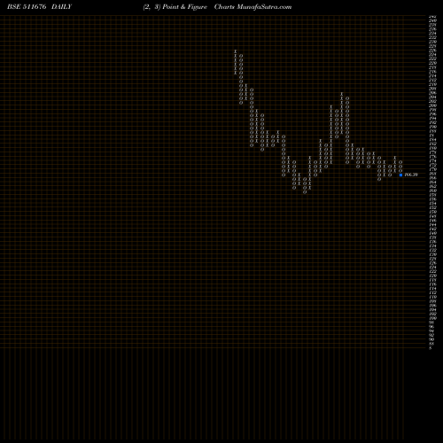 Free Point and Figure charts GIC HOUSING 511676 share BSE Stock Exchange 