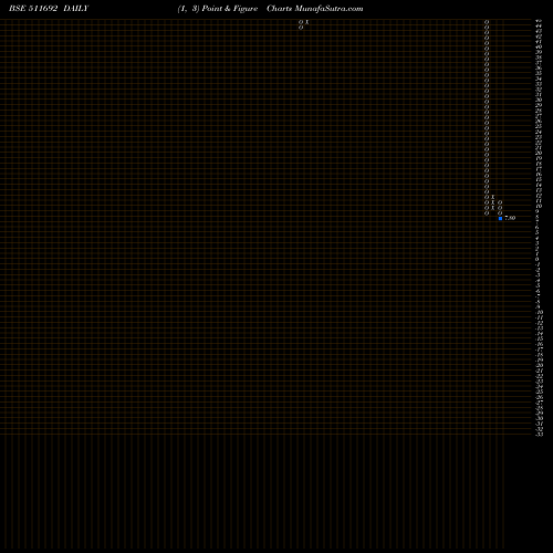 Free Point and Figure charts AJCON GLOBAL 511692 share BSE Stock Exchange 